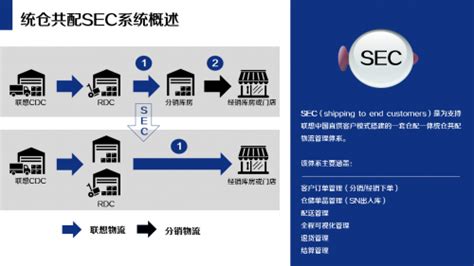 上元一运行业|上下游物流需求转型 供给升级步伐有所加快——2024年1